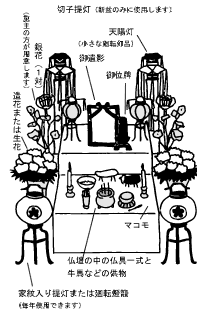 お盆の迎え方、盆棚(精霊棚)